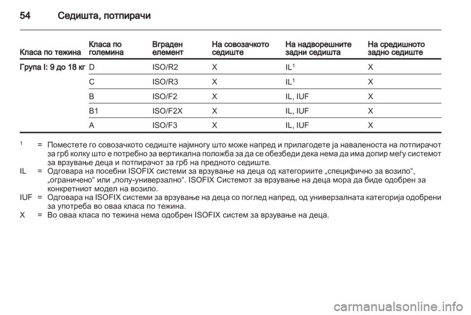 OPEL MOKKA 2013 Сопственички прирачник OPEL MOKKA 2013 Сопственички прирачник