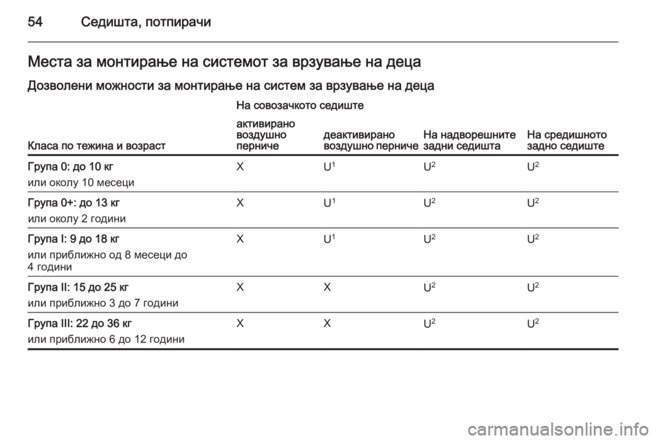 OPEL MOKKA 2014.5 Сопственички прирачник 54Седишта, потпирачиМеста за монтирање на системот за врзување на децаДозволени можности за монтирање на сис OPEL MOKKA 2014.5 Сопственички прирачник 54Седишта, потпирачиМеста за монтирање на системот за врзување на децаДозволени можности за монтирање на сис
