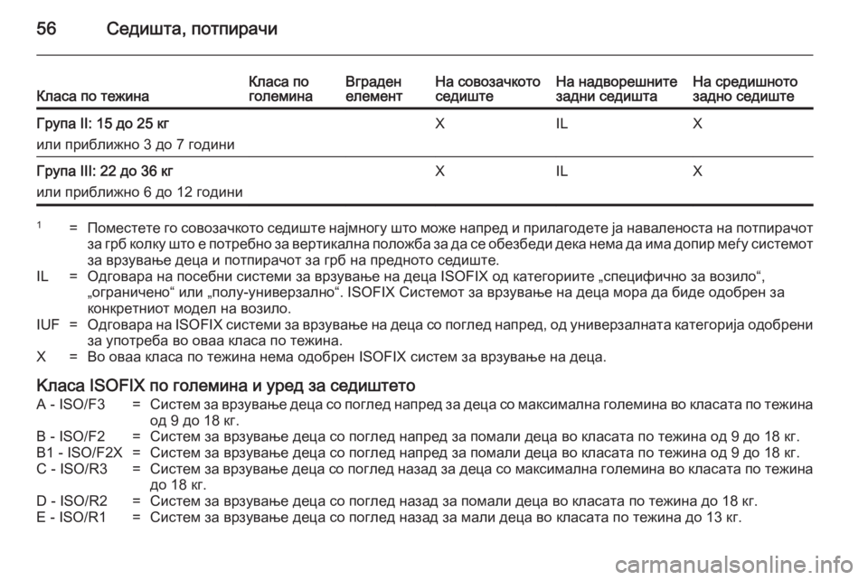 OPEL MOKKA 2014.5 Сопственички прирачник 56Седишта, потпирачиКласа по тежинаКласа по
големинаВграден
елементНа совозачкото
седиштеНа надворешните
з OPEL MOKKA 2014.5 Сопственички прирачник 56Седишта, потпирачиКласа по тежинаКласа по
големинаВграден
елементНа совозачкото
седиштеНа надворешните
з