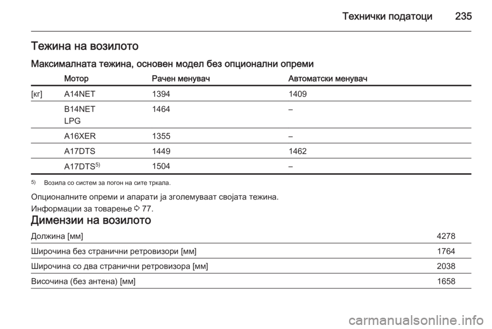 OPEL MOKKA 2015  Сопственички прирачник Технички податоци235Тежина на возилото
Максималната тежина, основен модел без опционални опремиМоторРачен м