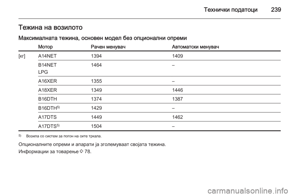 OPEL MOKKA 2015.5  Сопственички прирачник Технички податоци239Тежина на возилото
Максималната тежина, основен модел без опционални опремиМоторРачен м
