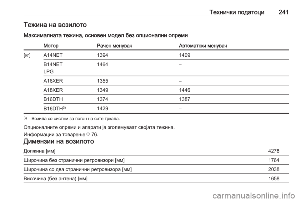 OPEL MOKKA 2016  Сопственички прирачник Технички податоци241Тежина на возилотоМаксималната тежина, основен модел без опционални опремиМоторРачен ме