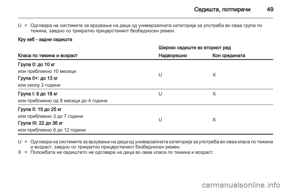 OPEL MOVANO_B 2011.5  Сопственички прирачник 