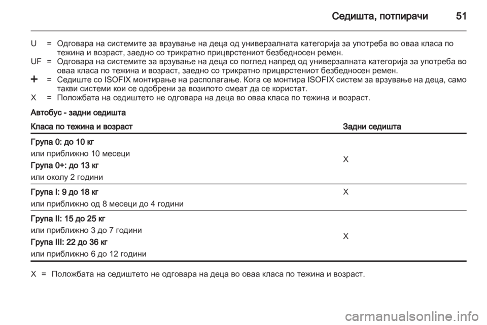 OPEL MOVANO_B 2011.5 Сопственички прирачник OPEL MOVANO_B 2011.5 Сопственички прирачник