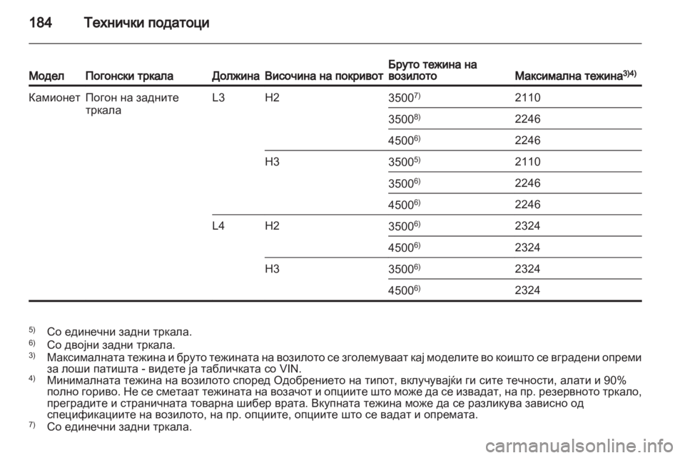 OPEL MOVANO_B 2012 Сопственички прирачник OPEL MOVANO_B 2012 Сопственички прирачник
