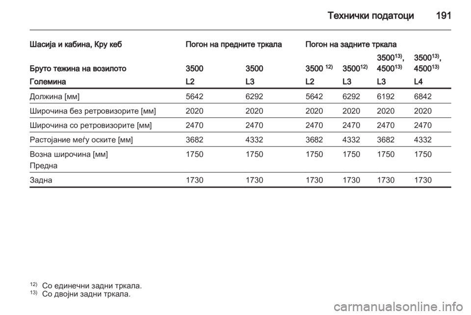 OPEL MOVANO_B 2012 Сопственички прирачник OPEL MOVANO_B 2012 Сопственички прирачник
