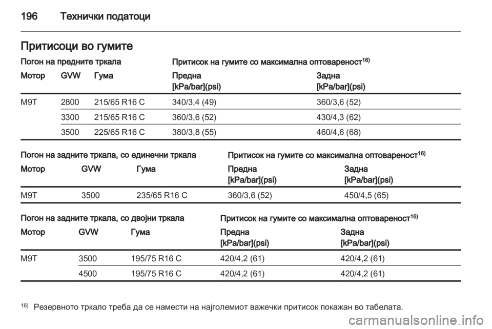 OPEL MOVANO_B 2012 Сопственички прирачник OPEL MOVANO_B 2012 Сопственички прирачник