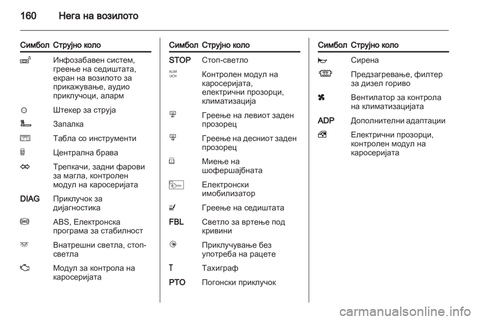 OPEL MOVANO_B 2012.5 Сопственички прирачник OPEL MOVANO_B 2012.5 Сопственички прирачник