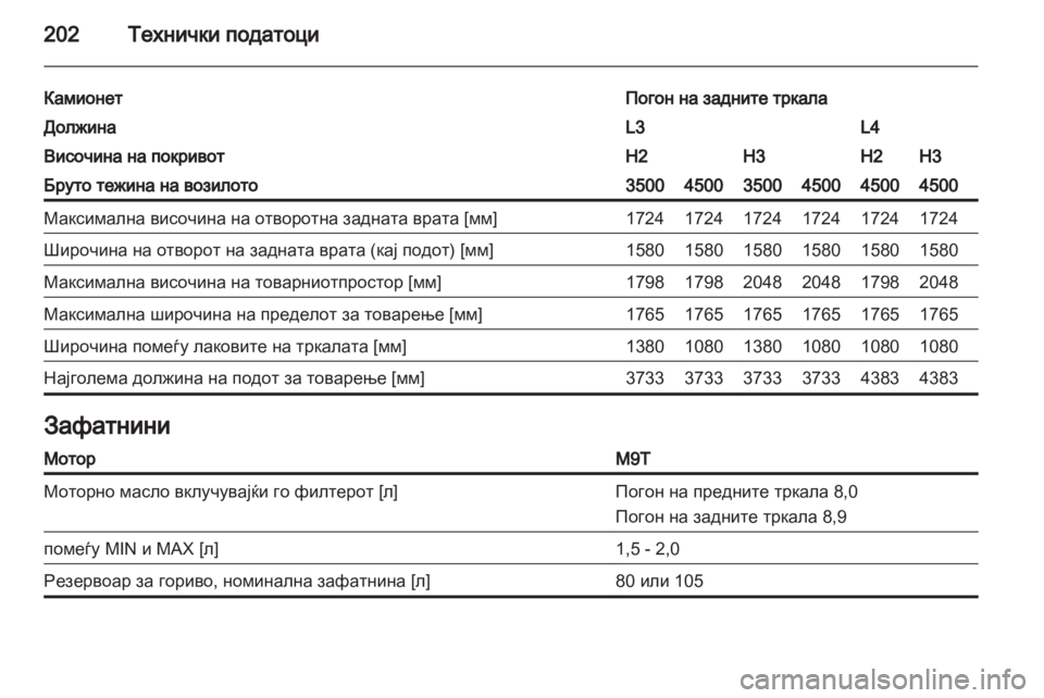 OPEL MOVANO_B 2012.5 Сопственички прирачник OPEL MOVANO_B 2012.5 Сопственички прирачник