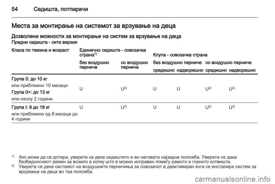 OPEL MOVANO_B 2012.5  Сопственички прирачник 