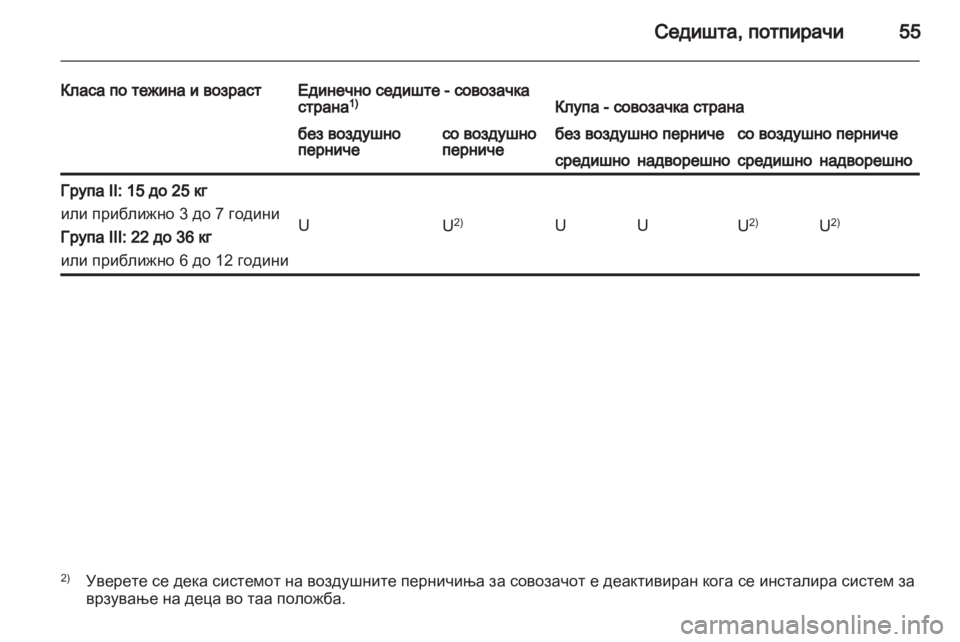 OPEL MOVANO_B 2012.5  Сопственички прирачник 
