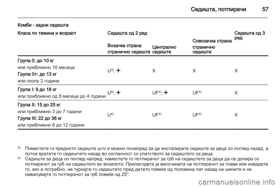 OPEL MOVANO_B 2012.5  Сопственички прирачник 