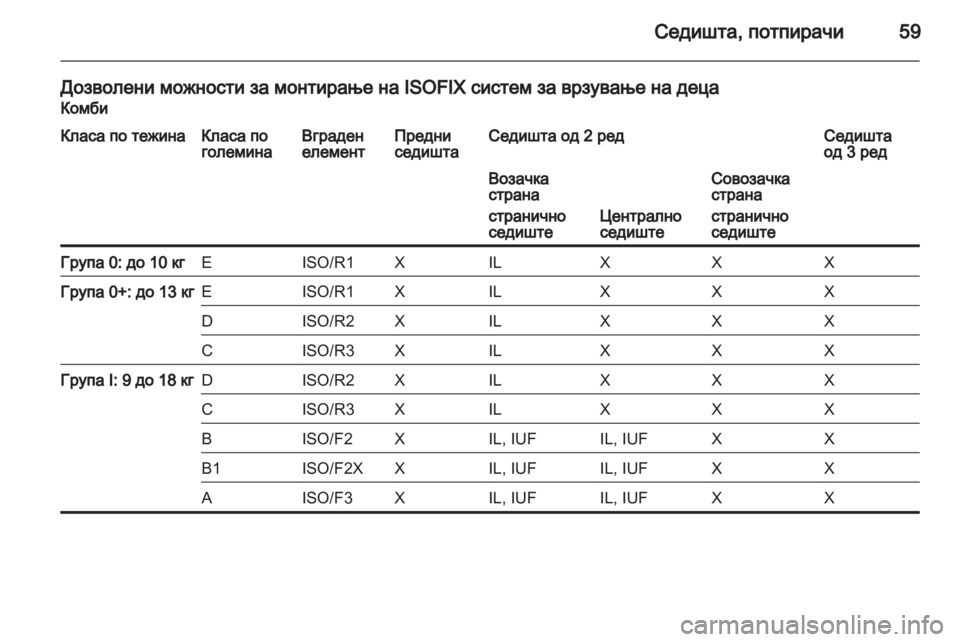 OPEL MOVANO_B 2012.5  Сопственички прирачник 