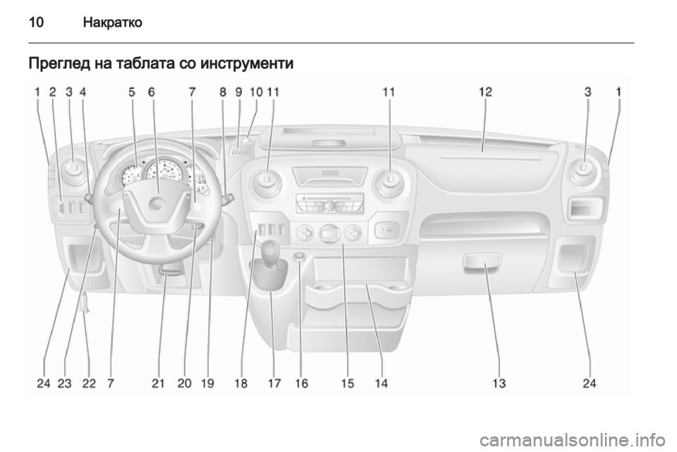 OPEL MOVANO_B 2013.5  Сопственички прирачник 