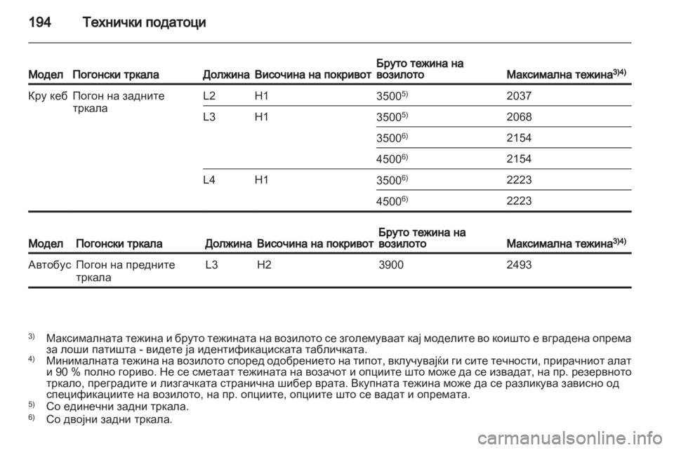OPEL MOVANO_B 2013.5 Сопственички прирачник OPEL MOVANO_B 2013.5 Сопственички прирачник