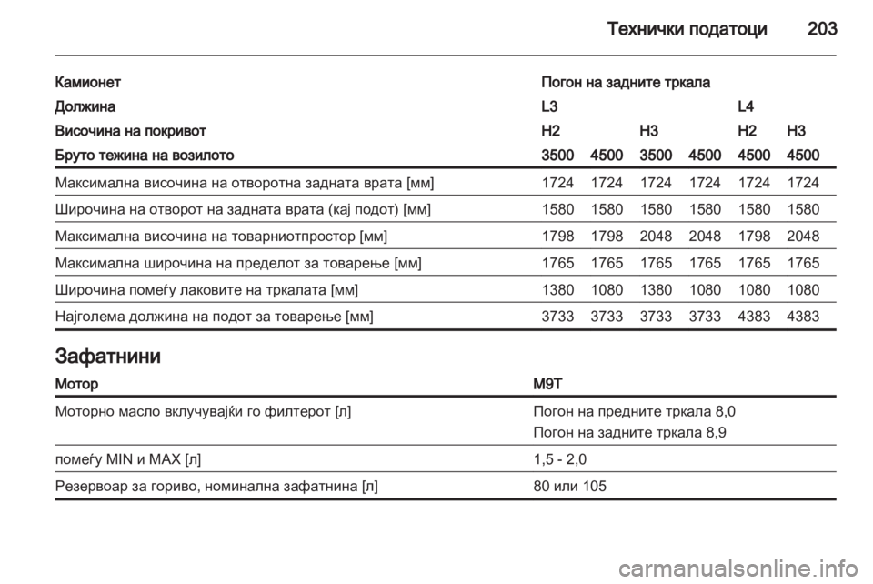 OPEL MOVANO_B 2013.5 Сопственички прирачник OPEL MOVANO_B 2013.5 Сопственички прирачник