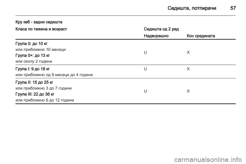 OPEL MOVANO_B 2013.5 Сопственички прирачник OPEL MOVANO_B 2013.5 Сопственички прирачник