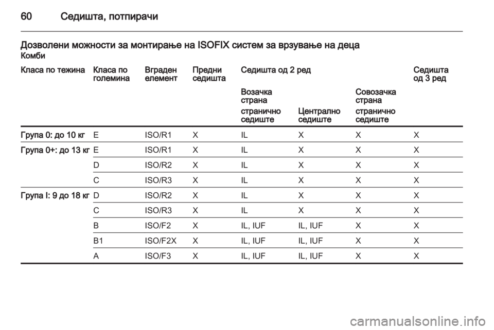 OPEL MOVANO_B 2013.5 Сопственички прирачник OPEL MOVANO_B 2013.5 Сопственички прирачник
