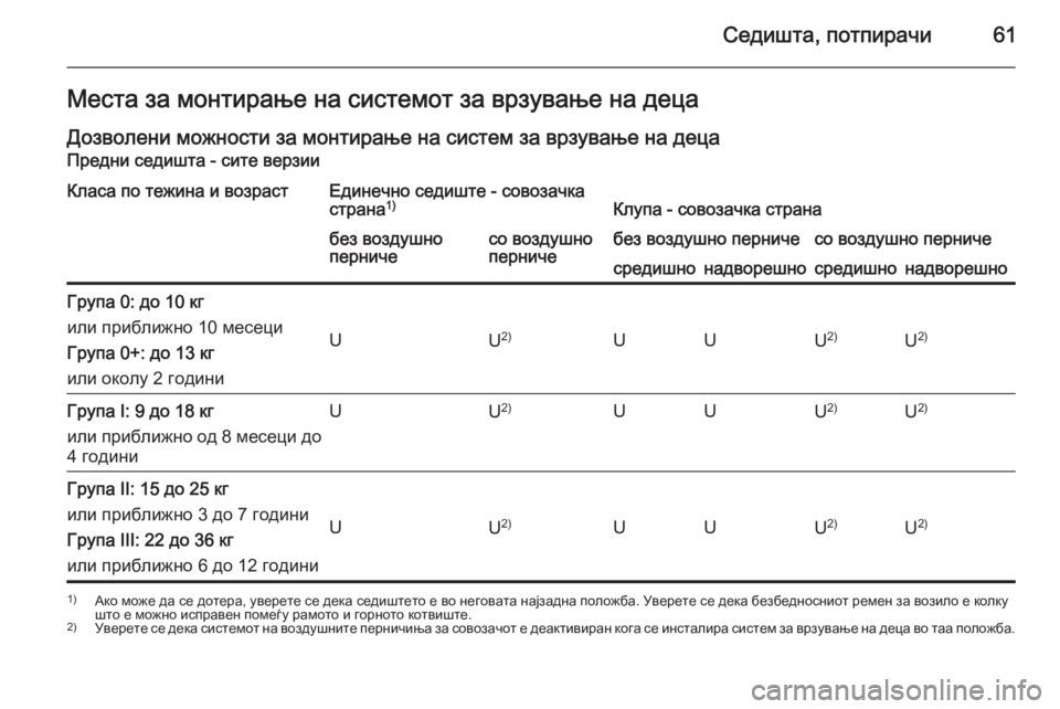 OPEL MOVANO_B 2015.5 Сопственички прирачник Седишта, потпирачи61Места за монтирање на системот за врзување на децаДозволени можности за монтирање на сис OPEL MOVANO_B 2015.5 Сопственички прирачник Седишта, потпирачи61Места за монтирање на системот за врзување на децаДозволени можности за монтирање на сис