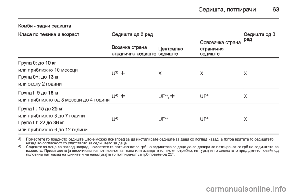 OPEL MOVANO_B 2015.5 Сопственички прирачник Седишта, потпирачи63
Комби - задни седиштаКласа по тежина и возрастСедишта од 2 редСедишта од 3
редВозачка стра OPEL MOVANO_B 2015.5 Сопственички прирачник Седишта, потпирачи63
Комби - задни седиштаКласа по тежина и возрастСедишта од 2 редСедишта од 3
редВозачка стра