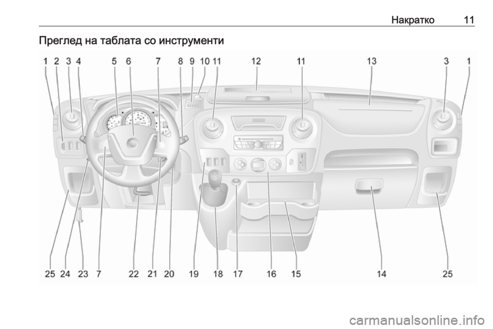 OPEL MOVANO_B 2016  Сопственички прирачник Накратко11Преглед на таблата со инструменти 
