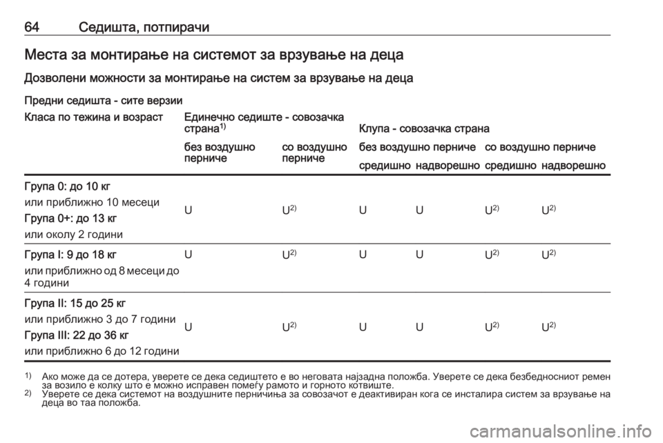 OPEL MOVANO_B 2016 Сопственички прирачник 64Седишта, потпирачиМеста за монтирање на системот за врзување на децаДозволени можности за монтирање на сис OPEL MOVANO_B 2016 Сопственички прирачник 64Седишта, потпирачиМеста за монтирање на системот за врзување на децаДозволени можности за монтирање на сис