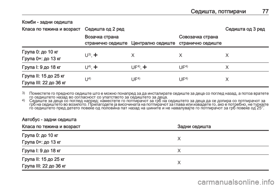 OPEL MOVANO_B 2019 Сопственички прирачник Седишта, потпирачи77Комби - задни седиштаКласа по тежина и возрастСедишта од 2 редСедишта од 3 редВозачка стра OPEL MOVANO_B 2019 Сопственички прирачник Седишта, потпирачи77Комби - задни седиштаКласа по тежина и возрастСедишта од 2 редСедишта од 3 редВозачка стра