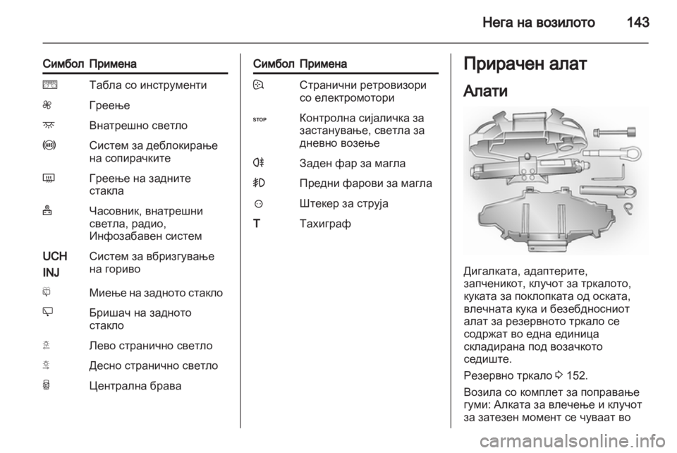 OPEL VIVARO 2013 Сопственички прирачник OPEL VIVARO 2013 Сопственички прирачник