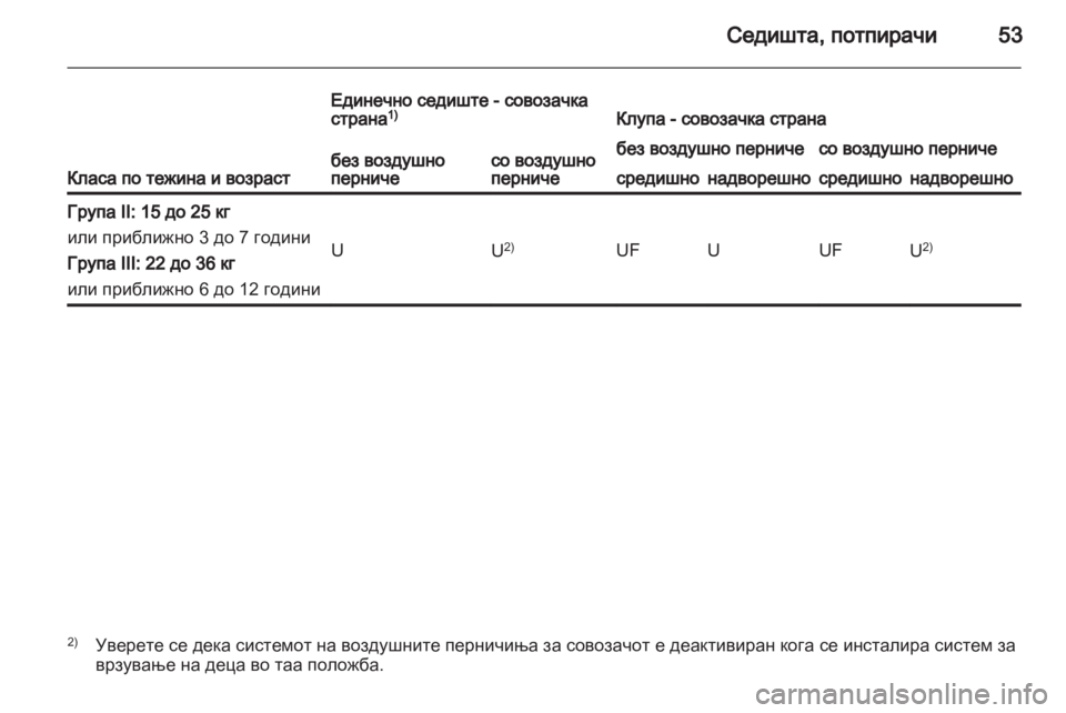 OPEL VIVARO 2013.5 Сопственички прирачник OPEL VIVARO 2013.5 Сопственички прирачник