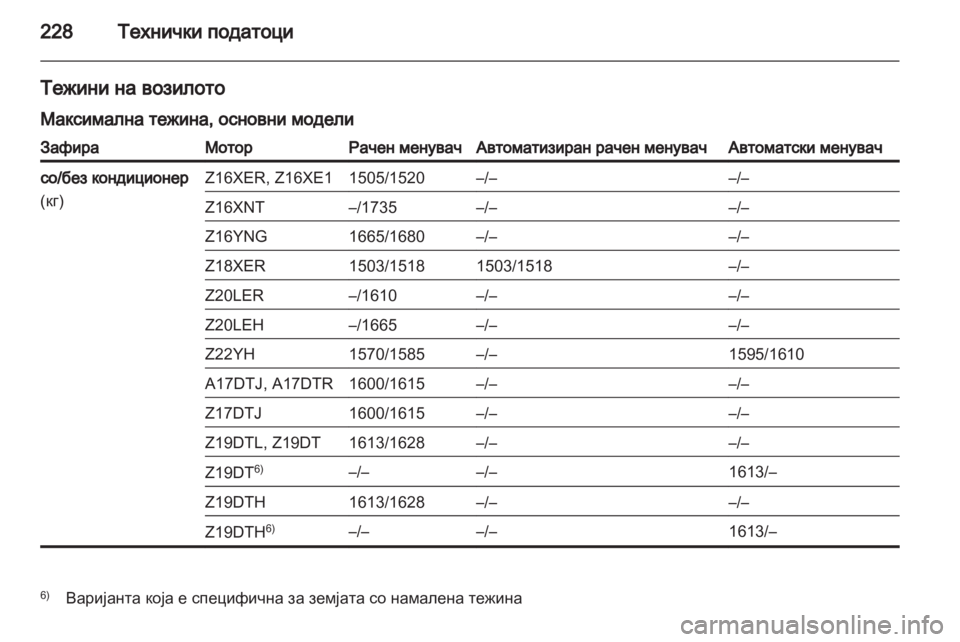 OPEL ZAFIRA 2010.5 Сопственички прирачник OPEL ZAFIRA 2010.5 Сопственички прирачник