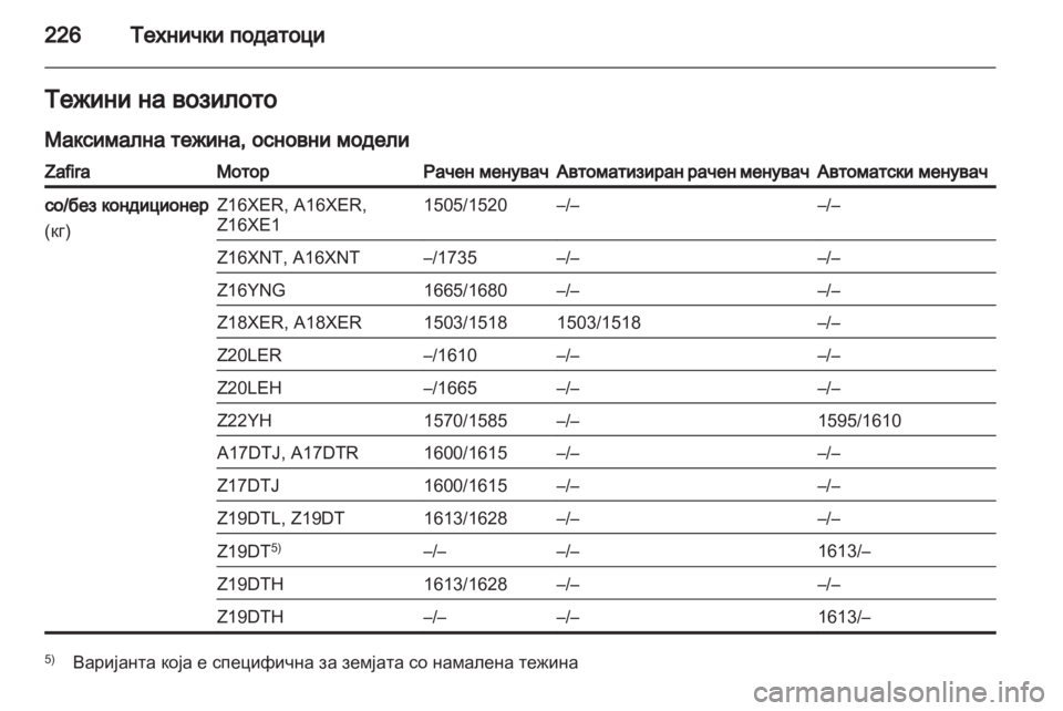 OPEL ZAFIRA 2012  Сопственички прирачник 