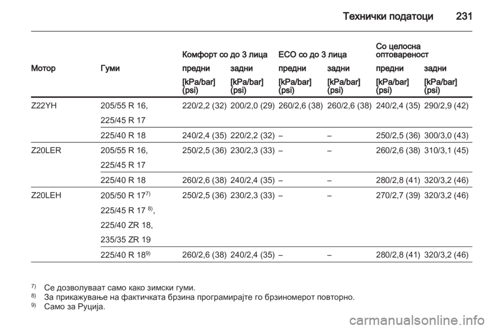 OPEL ZAFIRA 2012 Сопственички прирачник OPEL ZAFIRA 2012 Сопственички прирачник