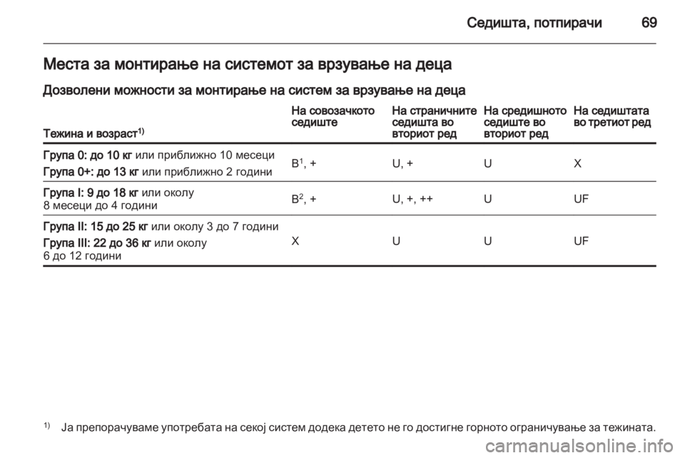 OPEL ZAFIRA 2012 Сопственички прирачник OPEL ZAFIRA 2012 Сопственички прирачник