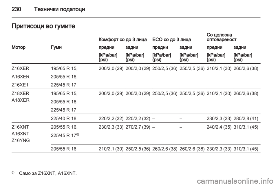 OPEL ZAFIRA 2013 Сопственички прирачник OPEL ZAFIRA 2013 Сопственички прирачник