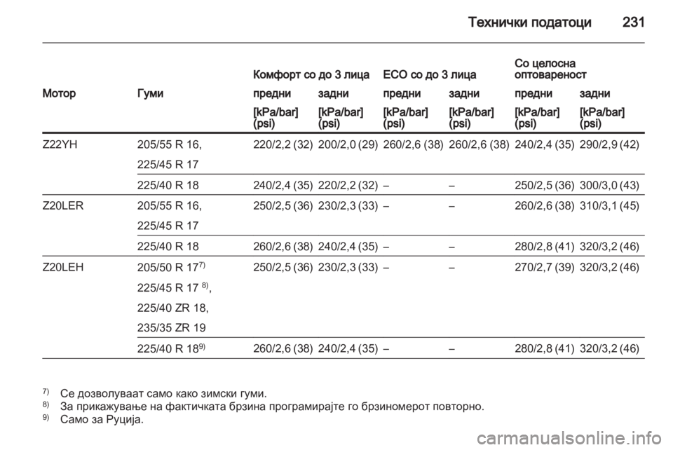 OPEL ZAFIRA 2013 Сопственички прирачник OPEL ZAFIRA 2013 Сопственички прирачник