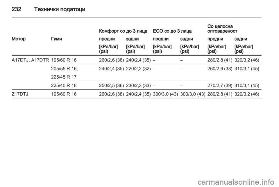 OPEL ZAFIRA 2013 Сопственички прирачник OPEL ZAFIRA 2013 Сопственички прирачник