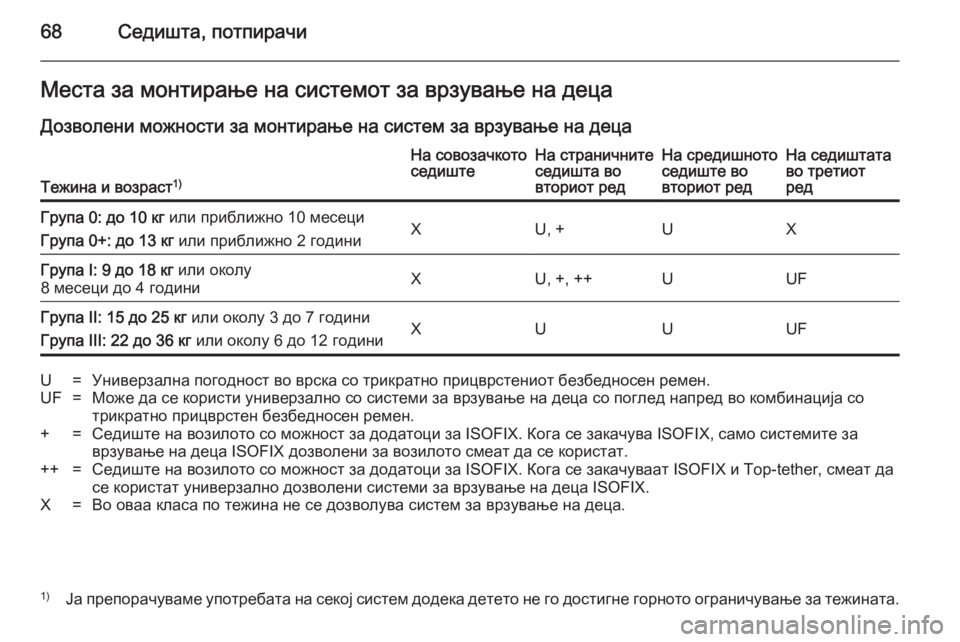 OPEL ZAFIRA B 2014 Сопственички прирачник 68Седишта, потпирачиМеста за монтирање на системот за врзување на децаДозволени можности за монтирање на сис OPEL ZAFIRA B 2014 Сопственички прирачник 68Седишта, потпирачиМеста за монтирање на системот за врзување на децаДозволени можности за монтирање на сис