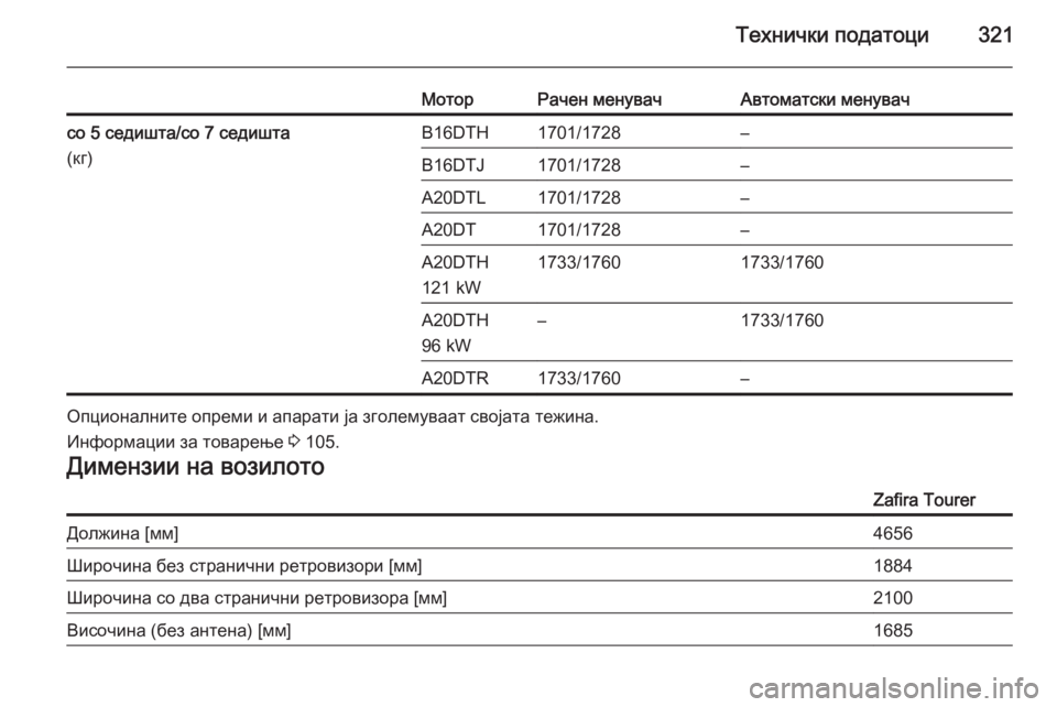 OPEL ZAFIRA C 2015  Сопственички прирачник Технички податоци321
МоторРачен менувачАвтоматски менувачсо 5 седишта/со 7 седишта
(кг)B16DTH1701/1728–B16DTJ1701/1728–A20DTL1
