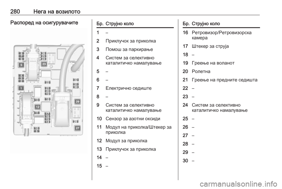 OPEL ZAFIRA C 2016.5 Сопственички прирачник 280Нега на возилотоРаспоред на осигурувачитеБр.Струјно коло1–2Приклучок за приколка3Помош за паркирање4Систе OPEL ZAFIRA C 2016.5 Сопственички прирачник 280Нега на возилотоРаспоред на осигурувачитеБр.Струјно коло1–2Приклучок за приколка3Помош за паркирање4Систе