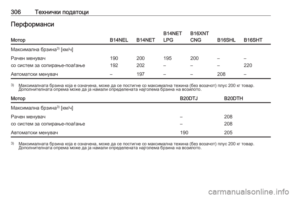 OPEL ZAFIRA C 2017  Сопственички прирачник 306Технички податоциПерформансиМоторB14NELB14NET
B14NET
LPGB16XNT
CNG
B16SHLB16SHT
Максимална брзина 3)
 [км/ч]Рачен менувач
со сис