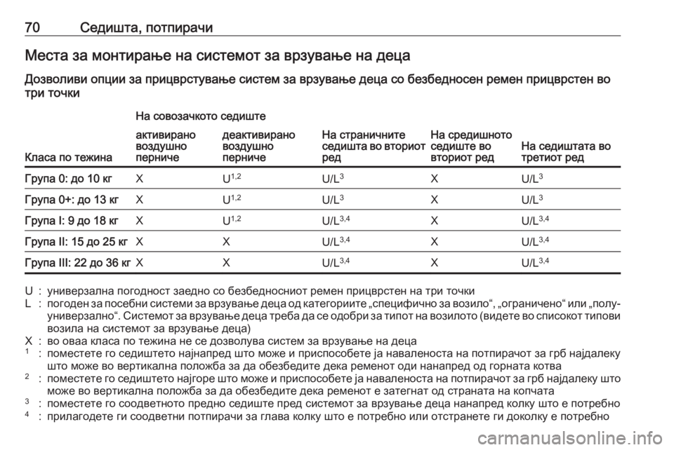 OPEL ZAFIRA C 2017.25 Сопственички прирачник 70Седишта, потпирачиМеста за монтирање на системот за врзување на децаДозволиви опции за прицврстување систе OPEL ZAFIRA C 2017.25 Сопственички прирачник 70Седишта, потпирачиМеста за монтирање на системот за врзување на децаДозволиви опции за прицврстување систе