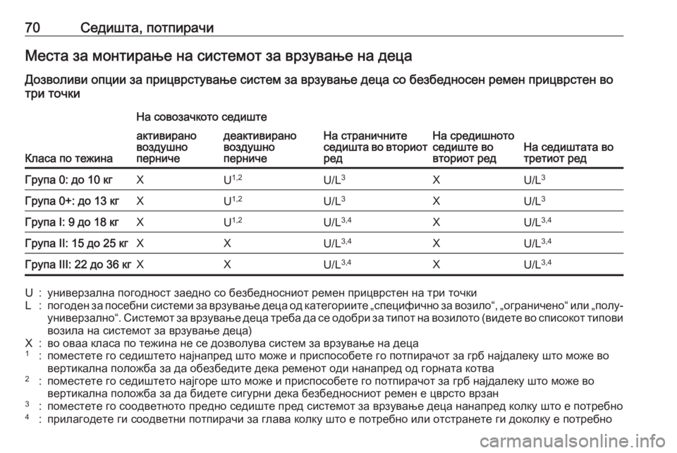 OPEL ZAFIRA C 2017.5  Сопственички прирачник 70Седишта, потпирачиМеста за монтирање на системот за врзување на децаДозволиви опции за прицврстување систе