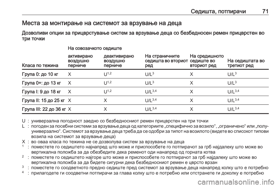 OPEL ZAFIRA C 2018.5 Сопственички прирачник Седишта, потпирачи71Места за монтирање на системот за врзување на деца
Дозволиви опции за прицврстување сист OPEL ZAFIRA C 2018.5 Сопственички прирачник Седишта, потпирачи71Места за монтирање на системот за врзување на деца
Дозволиви опции за прицврстување сист