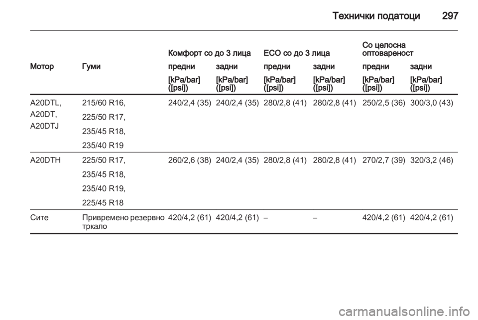 OPEL ZAFIRA TOURER 2012.5  Сопственички прирачник 