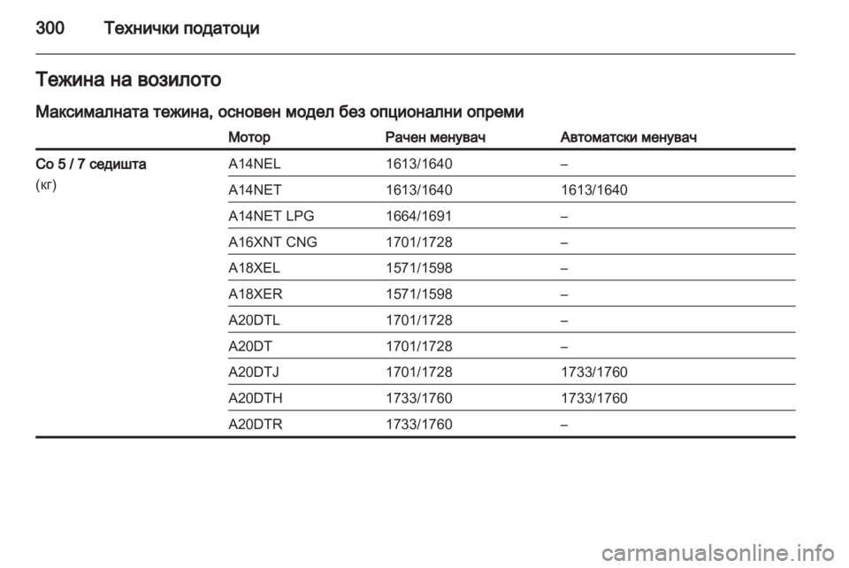 OPEL ZAFIRA TOURER 2013 Сопственички прирачник OPEL ZAFIRA TOURER 2013 Сопственички прирачник