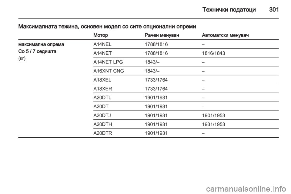 OPEL ZAFIRA TOURER 2013 Сопственички прирачник OPEL ZAFIRA TOURER 2013 Сопственички прирачник