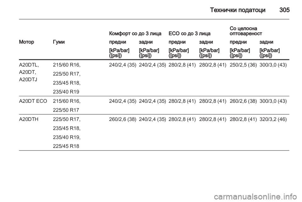 OPEL ZAFIRA TOURER 2013 Сопственички прирачник OPEL ZAFIRA TOURER 2013 Сопственички прирачник