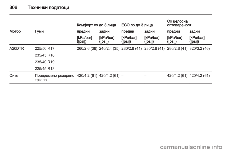 OPEL ZAFIRA TOURER 2013 Сопственички прирачник OPEL ZAFIRA TOURER 2013 Сопственички прирачник