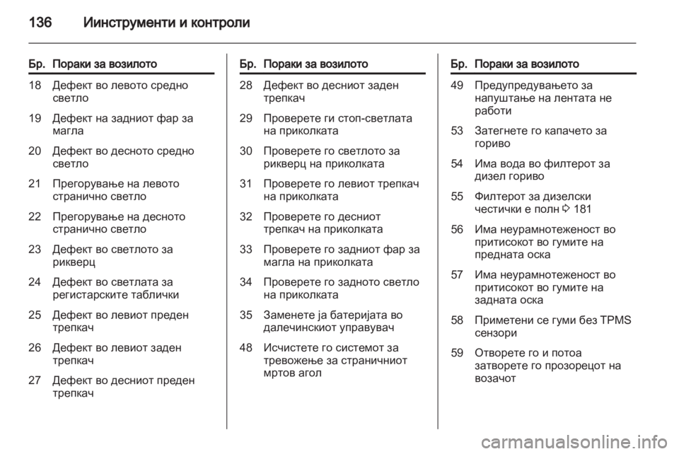 OPEL ZAFIRA TOURER 2013.5  Сопственички прирачник 