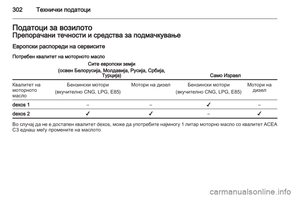 OPEL ZAFIRA TOURER 2013.5 Сопственички прирачник OPEL ZAFIRA TOURER 2013.5 Сопственички прирачник